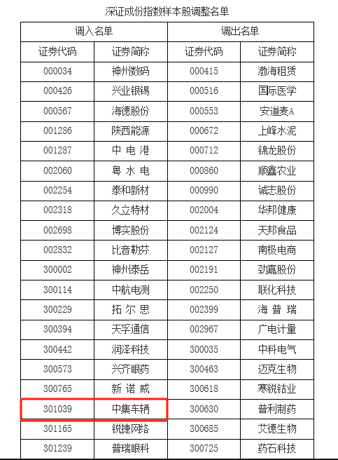 新闻动态  中集车辆（集团）股份有限公司